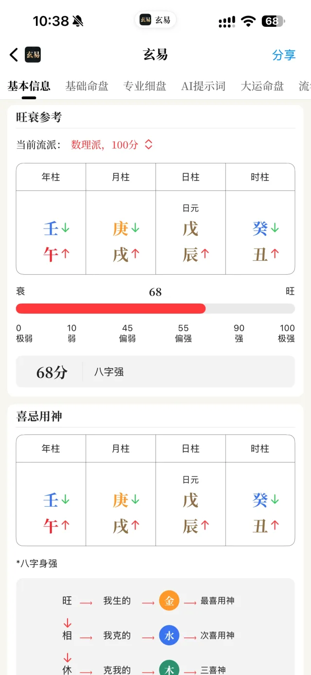 玄易 App 旺衰与喜用神界面