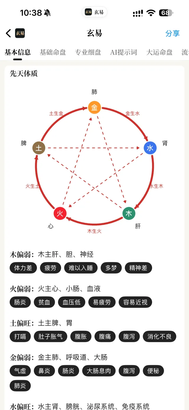 玄易 App 先天体质界面