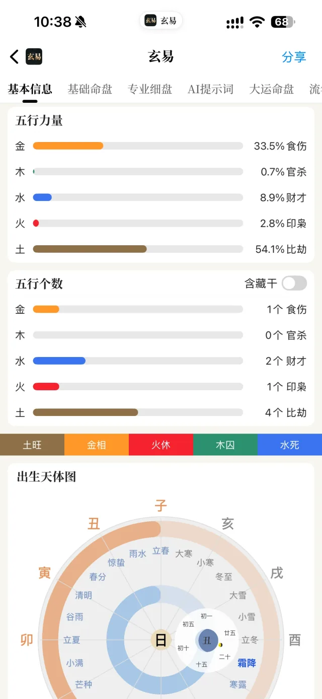 玄易 App 五行力量界面